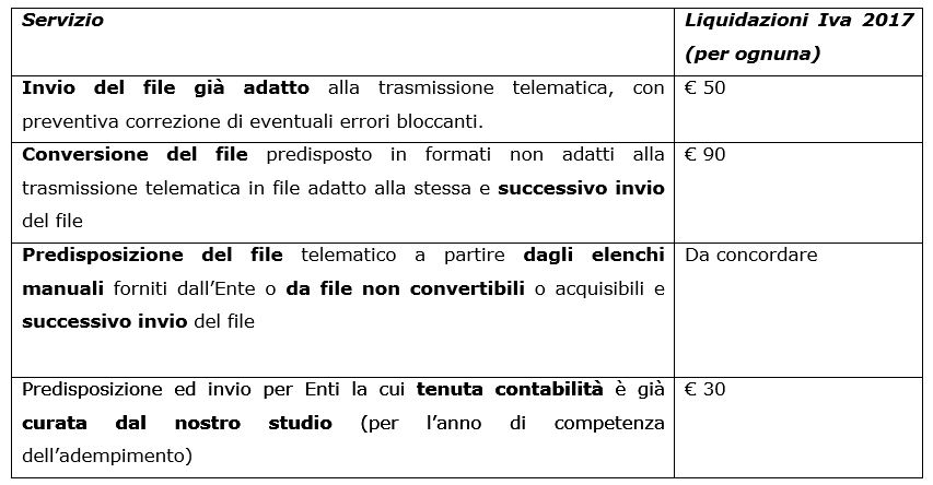 Fiscalità