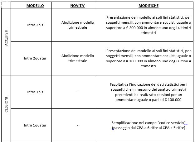 Aggiornamento fiscale